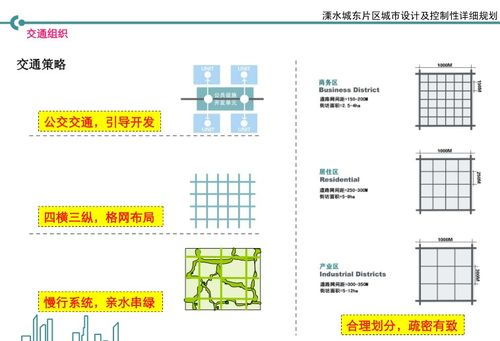 南京溧水城东片区 精绘发展蓝图，擘画未来之城