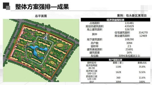 房企产品前期规划设计培训 构建精准高效的规划设计管理体系