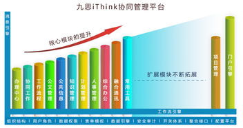 九思iThink 集团版OA的卓越典范，以规划设计管理引领协同办公新高度