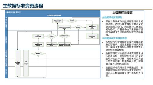 数据治理进阶 解读大数据治理主数据管理规划设计方案