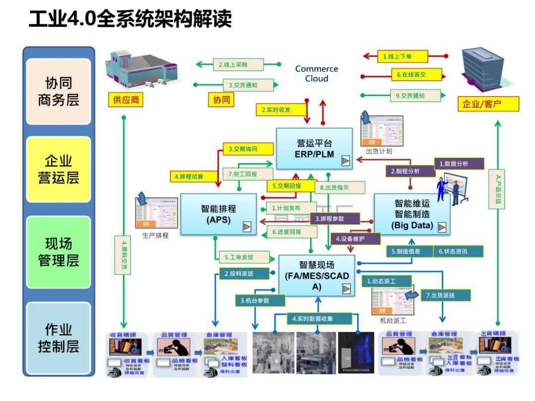 工厂智能制造规划方案 前瞻性规划设计管理的关键维度